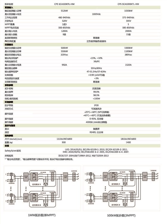 集中型光伏并网逆变器主要参数