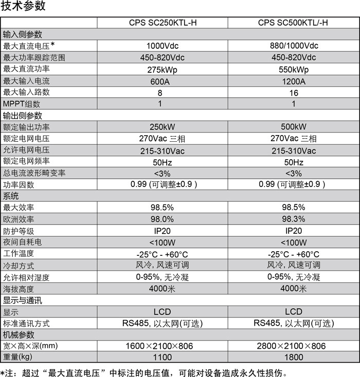 光伏并网逆变器主要参数